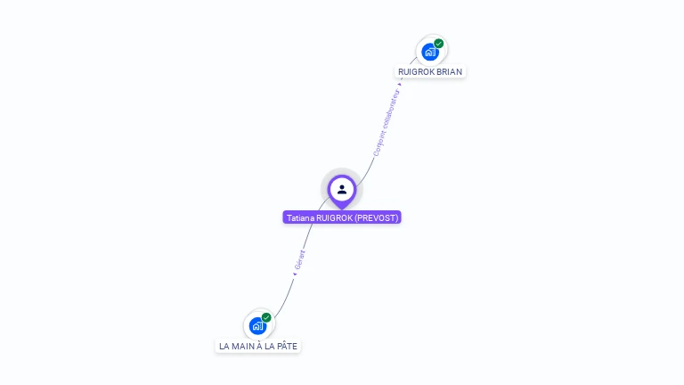 Cartographie gratuite de Tatiana RUIGROK