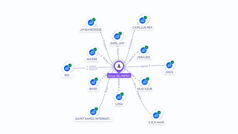 Cartographie gratuite d'Enzo SEJNERA