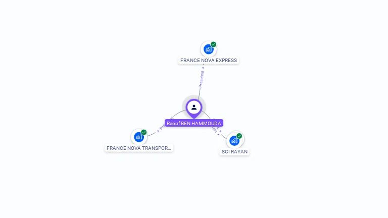Cartographie gratuite de Raouf BEN HAMMOUDA