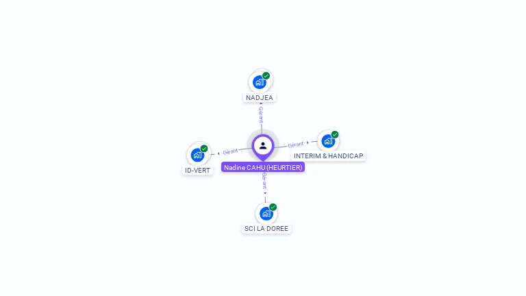 Cartographie gratuite de Nadine CAHU