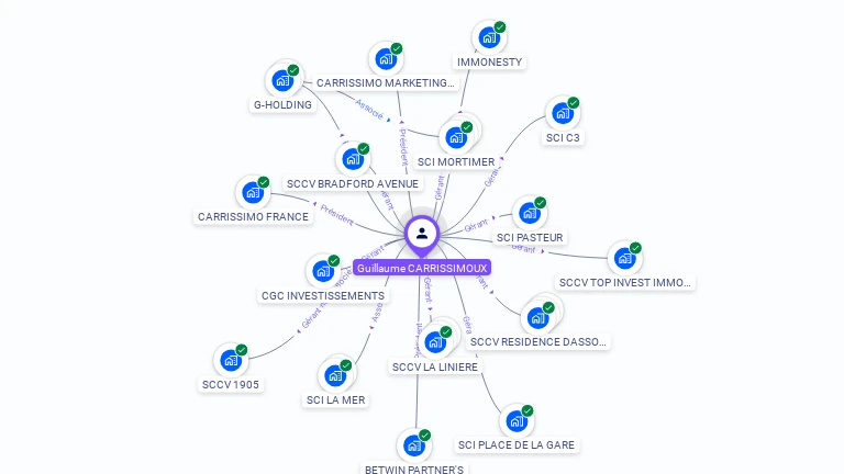 Cartographie gratuite de Guillaume CARRISSIMOUX