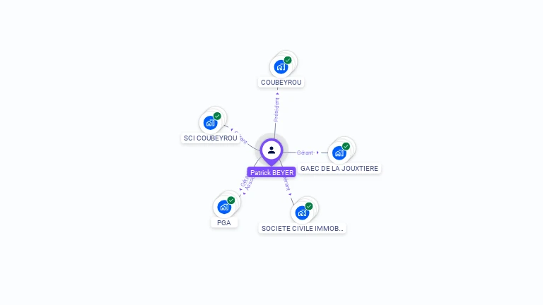 Cartographie gratuite de Patrick BEYER