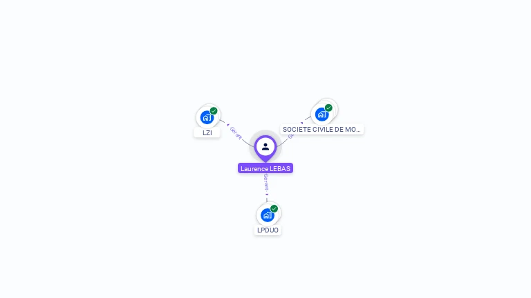 Cartographie gratuite de Laurence LEBAS