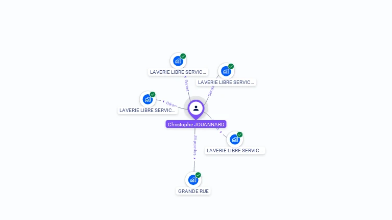 Cartographie gratuite de Christophe JOUANNARD