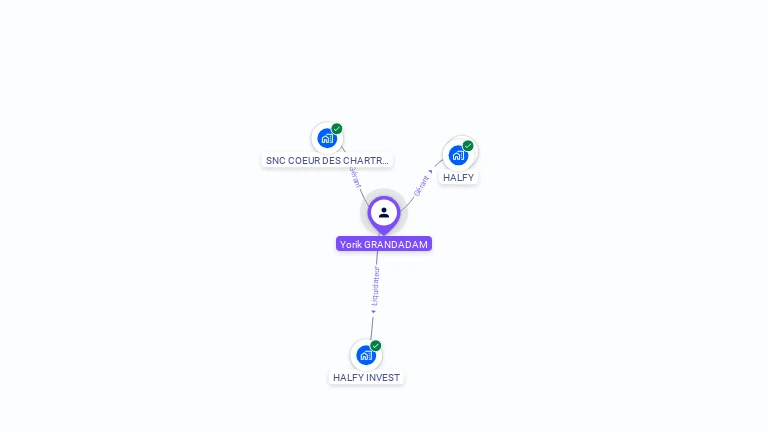 Cartographie gratuite d'Yorick GRANDADAM