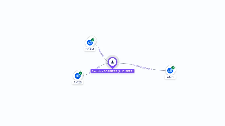 Cartographie gratuite de Sandrine SORBIERE