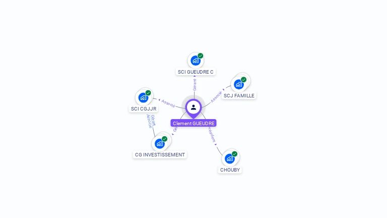 Cartographie gratuite de Cl�ment GUEUDRE