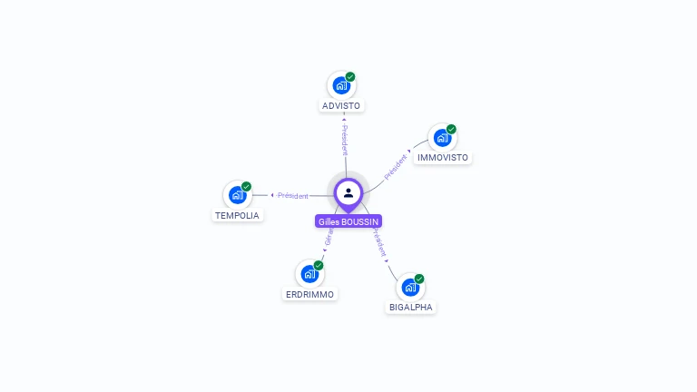 Cartographie gratuite de Gilles BOUSSIN