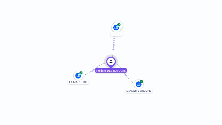 Cartographie gratuite de Frdric DES ROTOURS