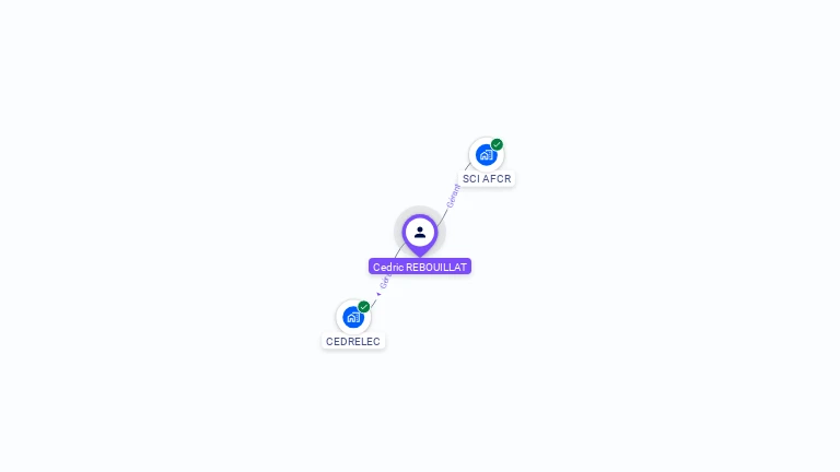 Cartographie gratuite de Cedric REBOUILLAT