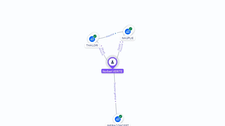 Cartographie gratuite de Norbert VERITE