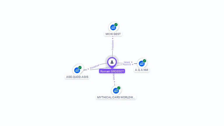Cartographie gratuite de Romain GROSSOT