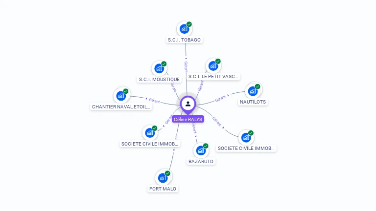 Cartographie gratuite de Celine RALYS