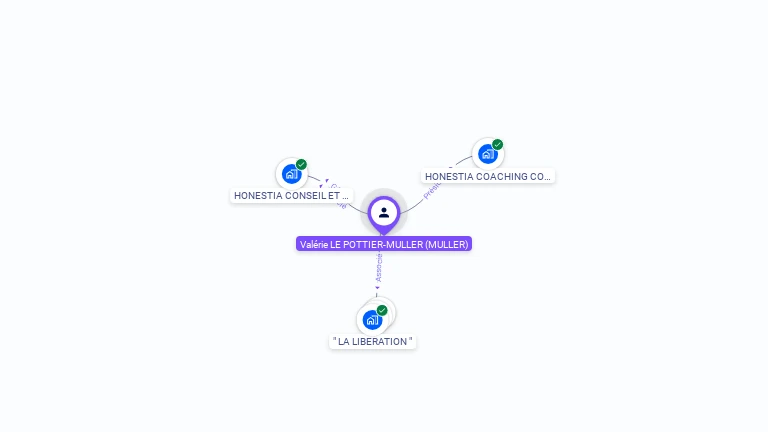 Cartographie gratuite de Valerie LE POTTIER-MULLER