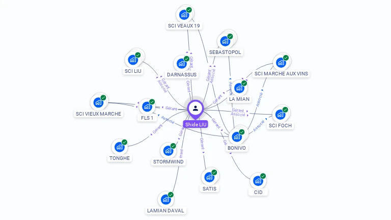 Cartographie gratuite de Shide LIU