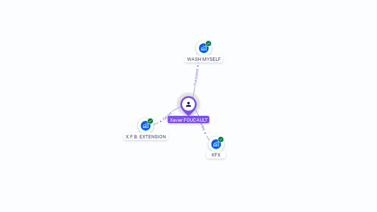 Cartographie gratuite de Xavier FOUCAULT