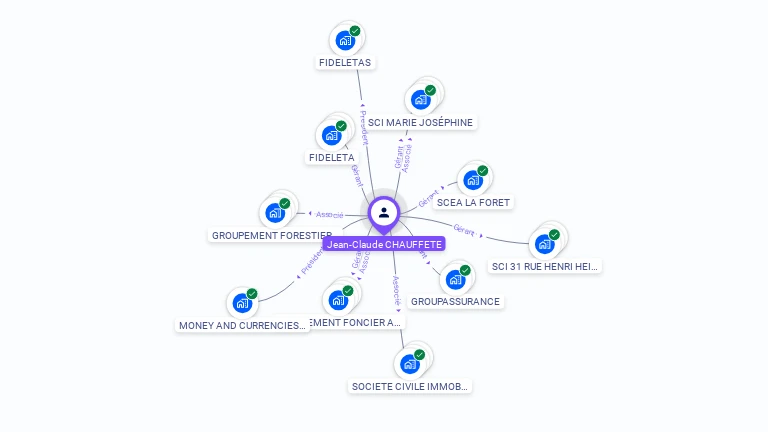 Cartographie gratuite de Jean-Francois CHAUFFETE
