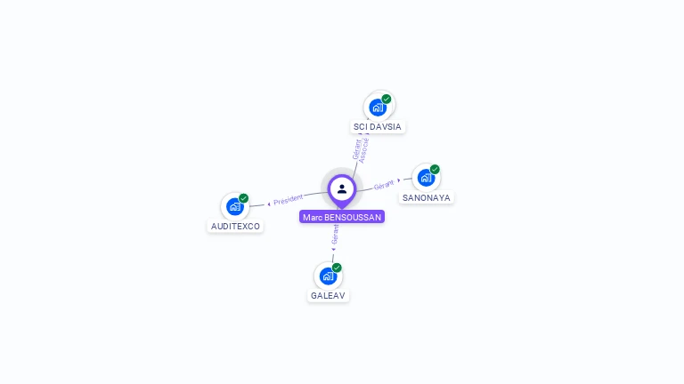 Cartographie gratuite de Marc BENSOUSSAN