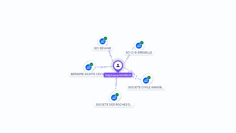 Cartographie gratuite de Stéphanie MIHRAN