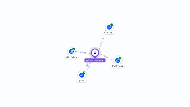 Cartographie gratuite de Sylvain VOYENET