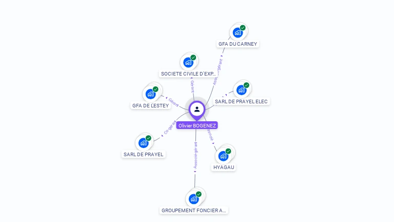 Cartographie gratuite d'Olivier BOGENEZ