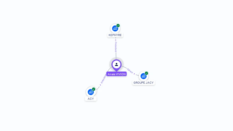 Cartographie gratuite d'Anas VIVION