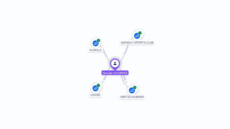 Cartographie gratuite de Nicolas CHABRIER