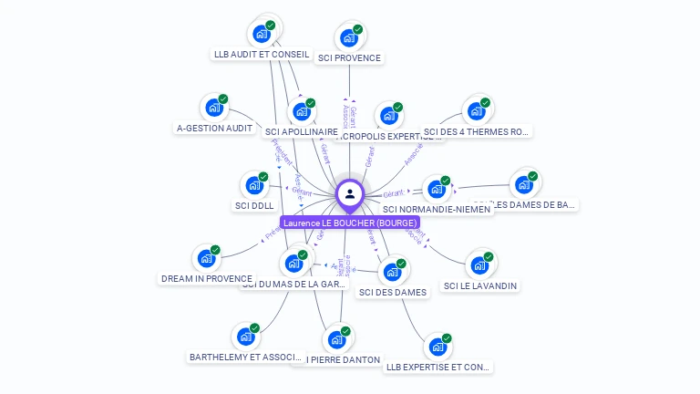 Cartographie gratuite de Laurence LE BOUCHER
