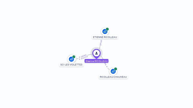 Cartographie gratuite d'Etienne RICOLLEAU