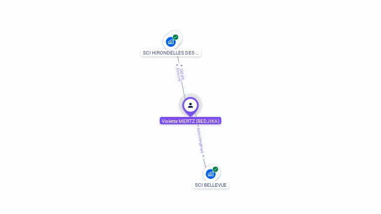 Cartographie gratuite de Violette MERTZ