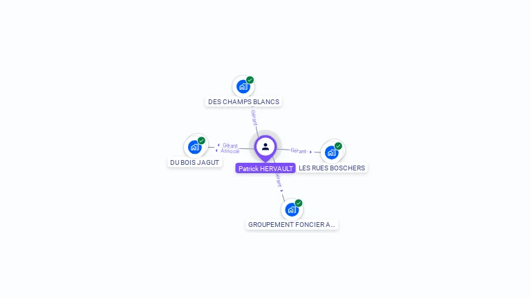 Cartographie gratuite de Patrick HERVAULT