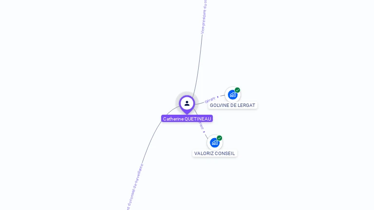Cartographie gratuite de Catherine MARIE