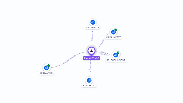 Cartographie gratuite de Pierre LESAGE