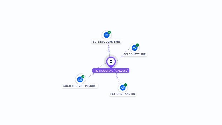 Cartographie gratuite de Paule COGNAC