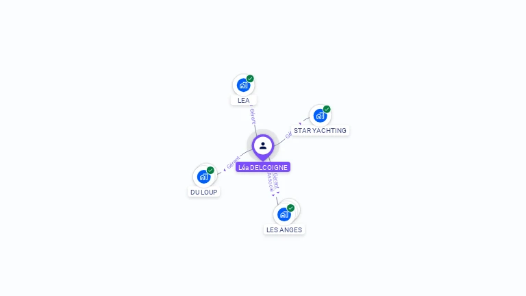 Cartographie gratuite de Léa DELCOIGNE