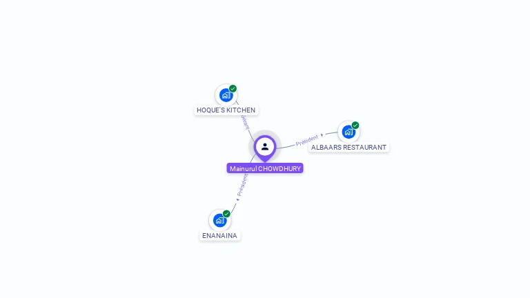 Cartographie gratuite de Mainurul CHOWDHURY