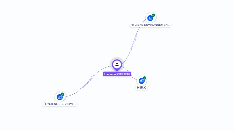 Cartographie gratuite de Hassane KSOUROU