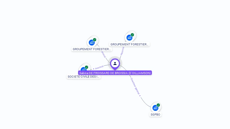 Cartographie gratuite de Sabine DE FROISSARD DE BROISSIA