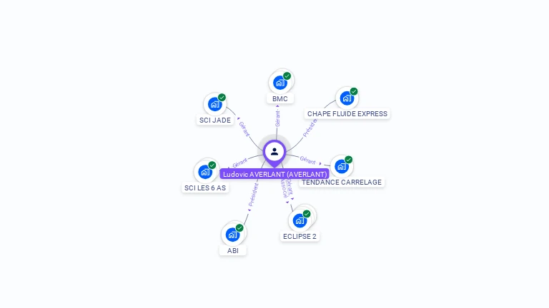 Cartographie gratuite de Ludovic AVERLANT