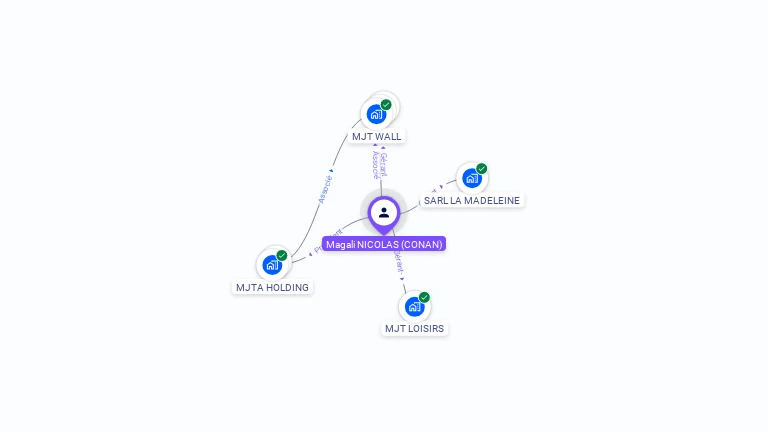Cartographie gratuite de Magali NICOLAS