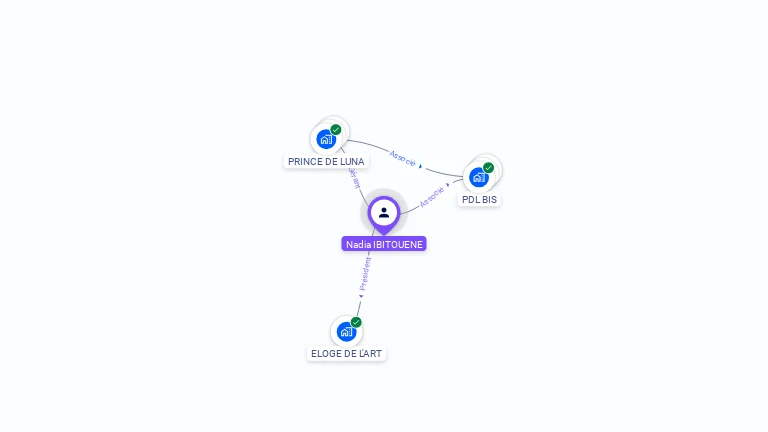 Cartographie gratuite de Nadia IBTIOUENE