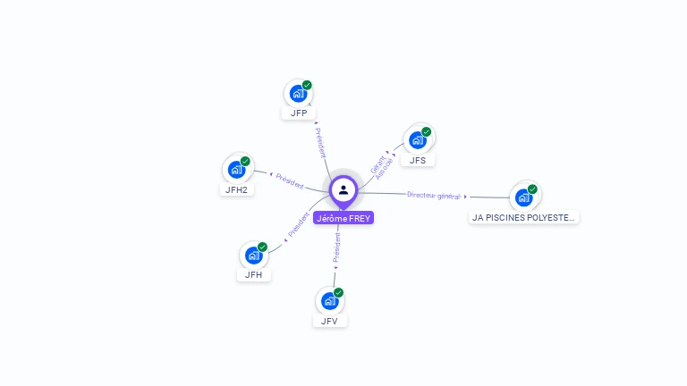 Cartographie gratuite de J�r�me FREY