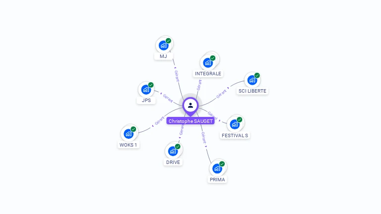 Cartographie gratuite de Christophe SAUGET