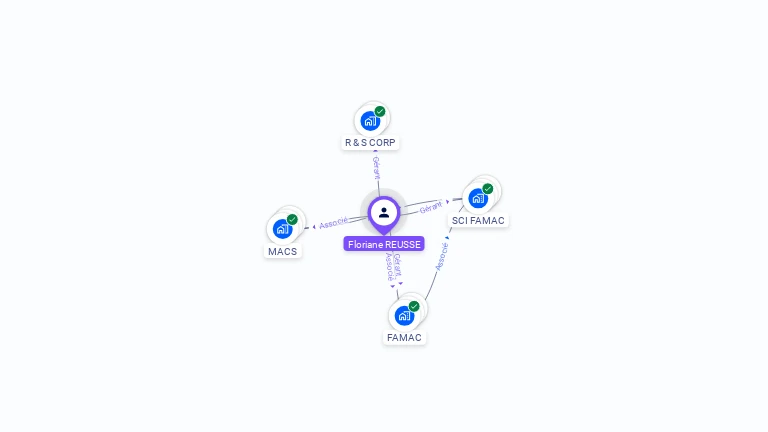 Cartographie gratuite de Floriane REUSSE