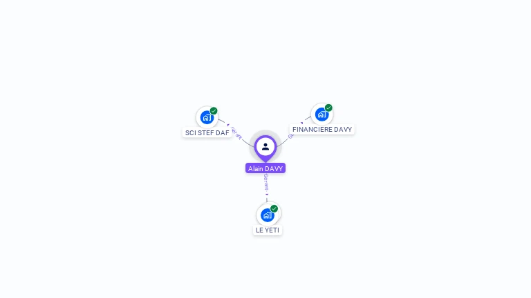 Cartographie gratuite d'Alain DAVY