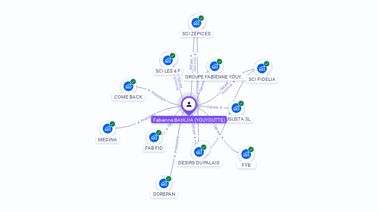 Cartographie gratuite de Fabienne BAHIJIA