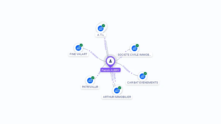 Cartographie gratuite de Patrick AUBRY