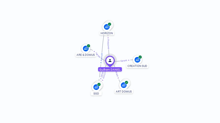 Cartographie gratuite de Guilhem DANIEL