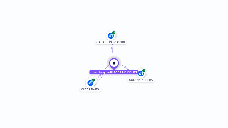 Cartographie gratuite de Jean-Jacques PASCASSIO COMTE