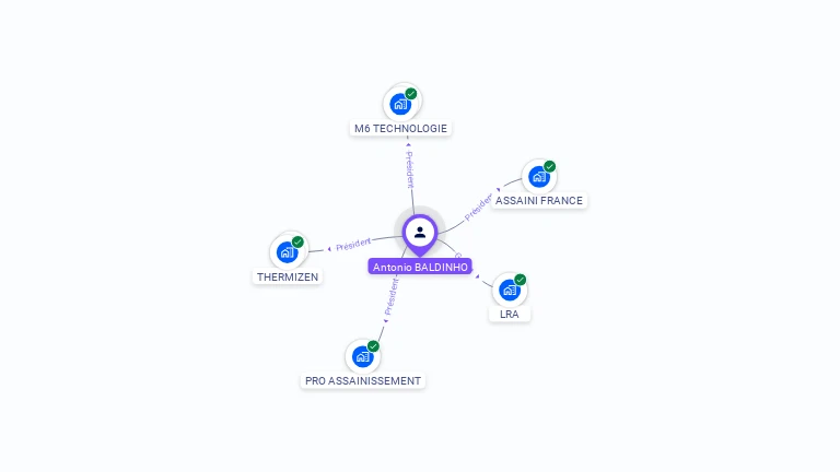 Cartographie gratuite d'Antonio BALDINHO